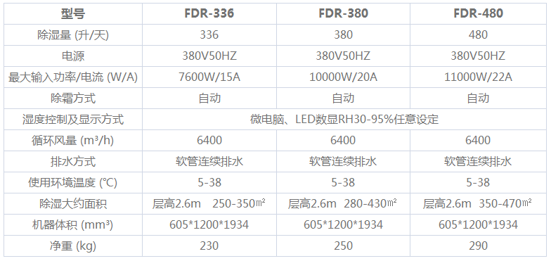 HouseWell（豪森维尔）- 家用除湿机FDR3